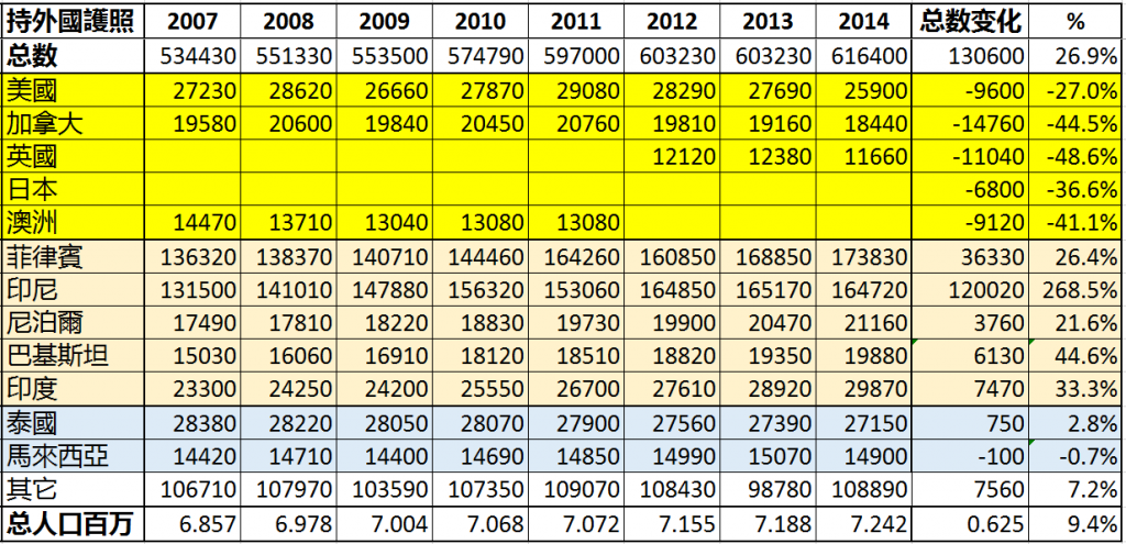 香港人口数量1997_图10 1997-2016内地访港人数及占比年度走势图-海关信息 进出口