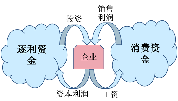 王中宇：战争还是革命？