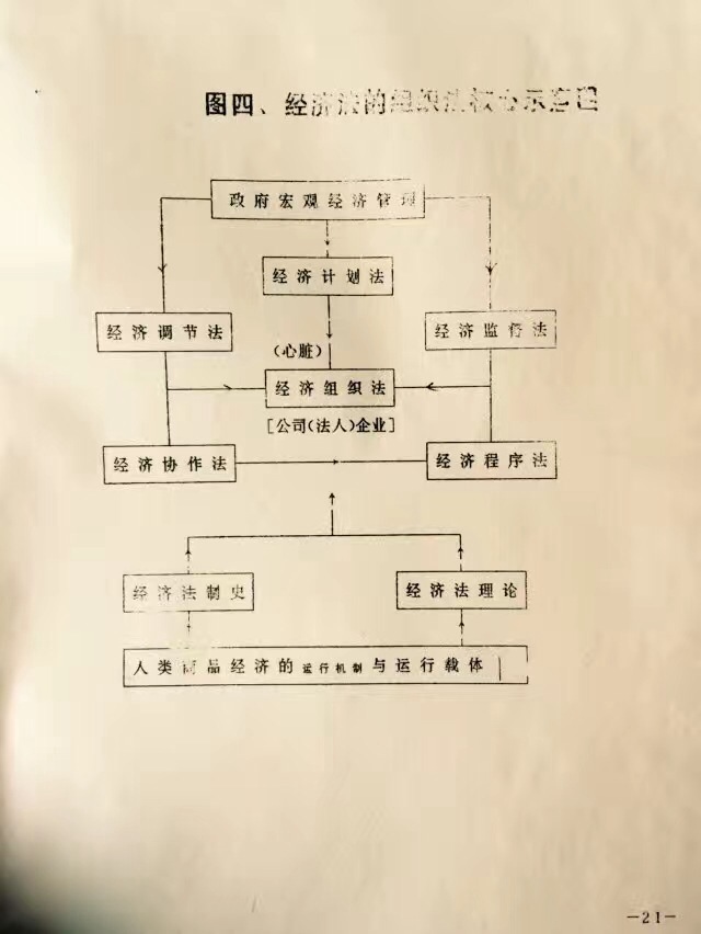 经济法学论文_经济法学(3)