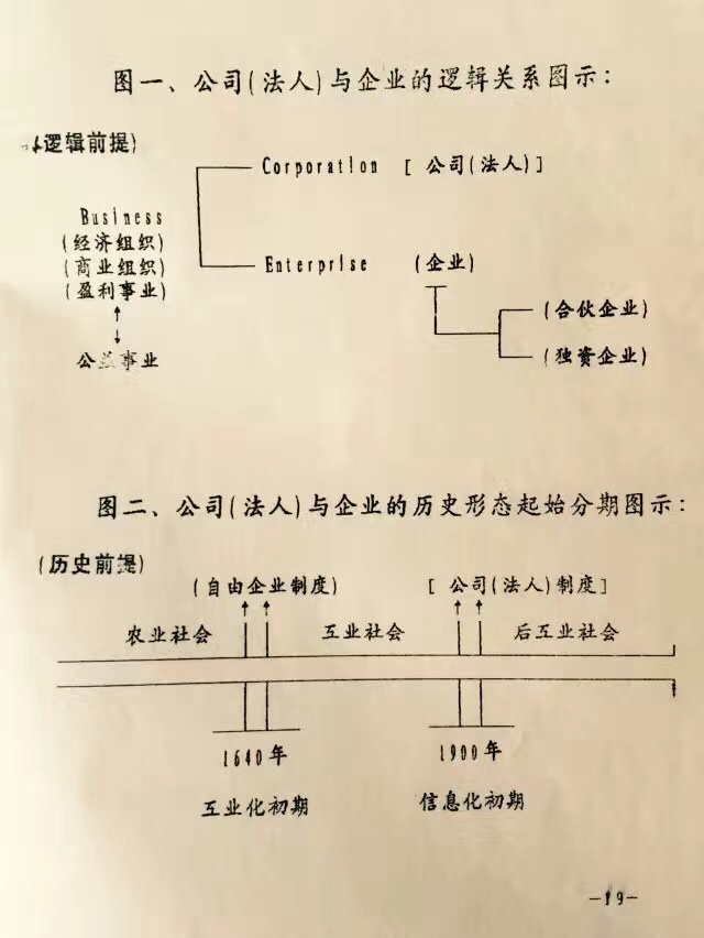 经济法论文_经济法论文