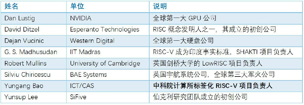 国内芯片技术交流-关于RISC-V成为印度国家指令集的一些看法risc-v单片机中文社区(4)