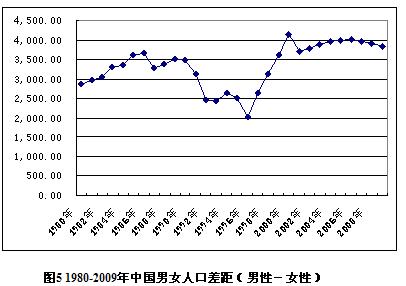 内蒙古人口统计_中国人口统计分析
