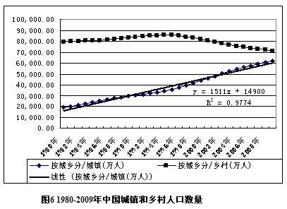 中国人口年龄结构图_中国人口年龄比例2012