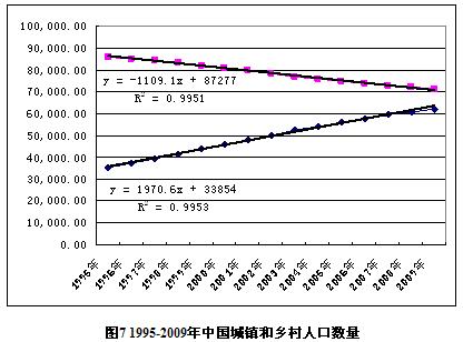 中国人口老龄化_中国人口分析