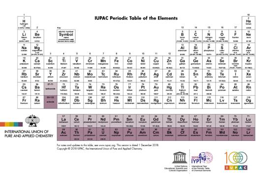 https://iupac.org/wp-content/uploads/2018/12/IUPAC_Periodic_Table-01Dec18.jpg