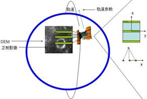 http://ramm.bnu.edu.cn/researchers/wumingzhang/materials/threelineCCD_simulation.jpg