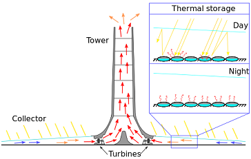 solar-chimney-rationale-small.png